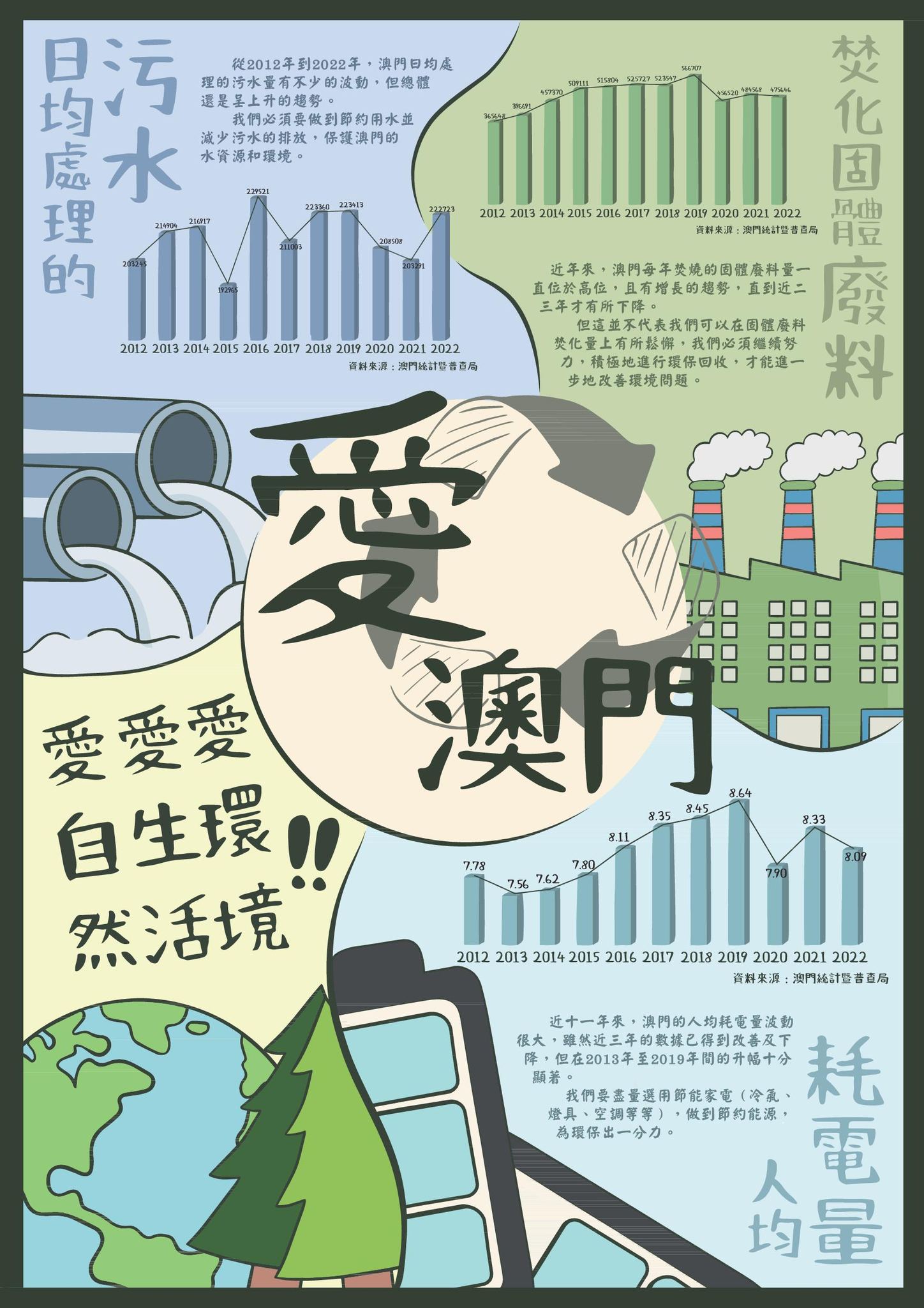 愛澳門
